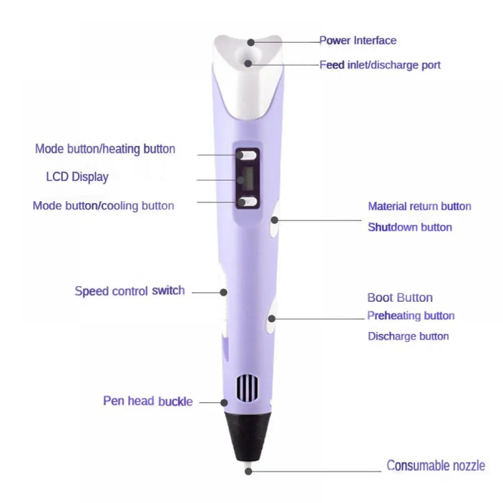3D Kalem DIY Çizim Kalemleri L - 3D Printing Pen For Kids incelemesi ve fiyatı