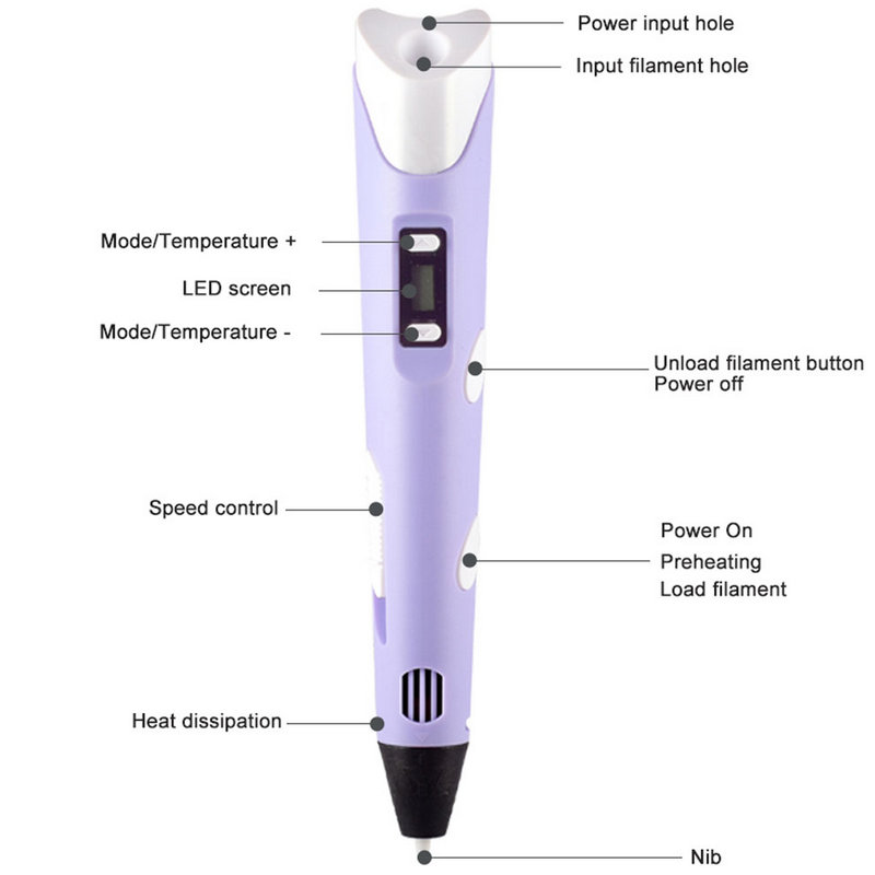 Elektronik 3D Baskı Kalem LED  - 3D Printing Pen For Kids incelemesi ve fiyatı