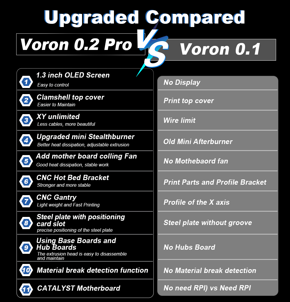 Toaiot Voron V0.2 Pro R1 CoreX - 3D Printing Klipper incelemesi ve fiyatı