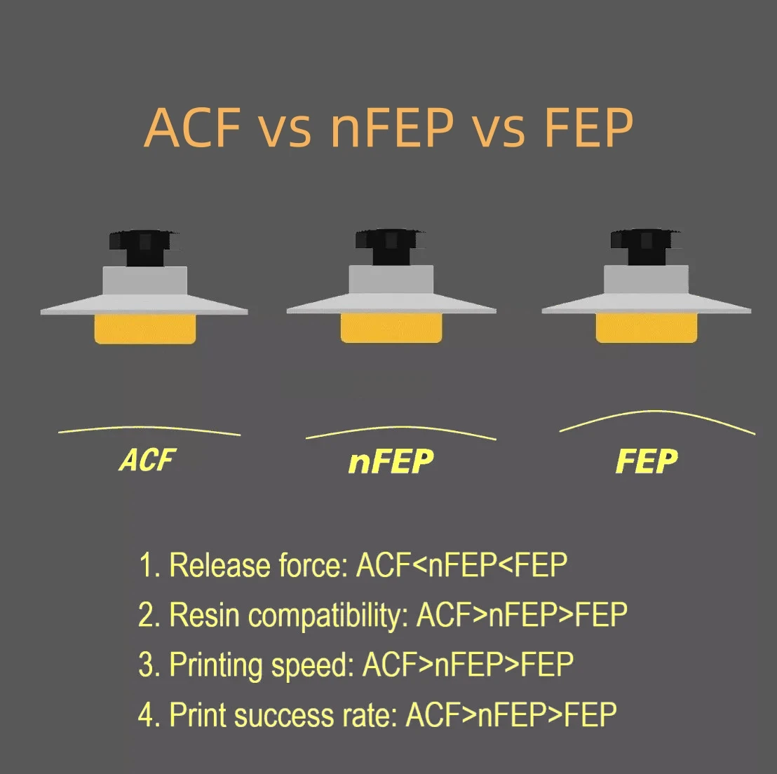 5 adet 7 Inç ACF Film 235*160m - 3D Printing Elegoo incelemesi ve fiyatı