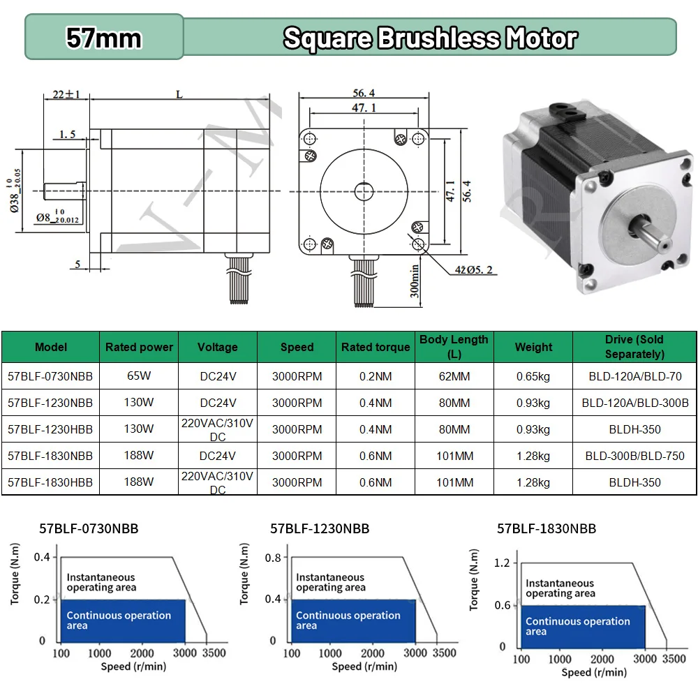 BLDC Motor 65W 69W 130W 188W D - Stepper Motor incelemesi ve fiyatı