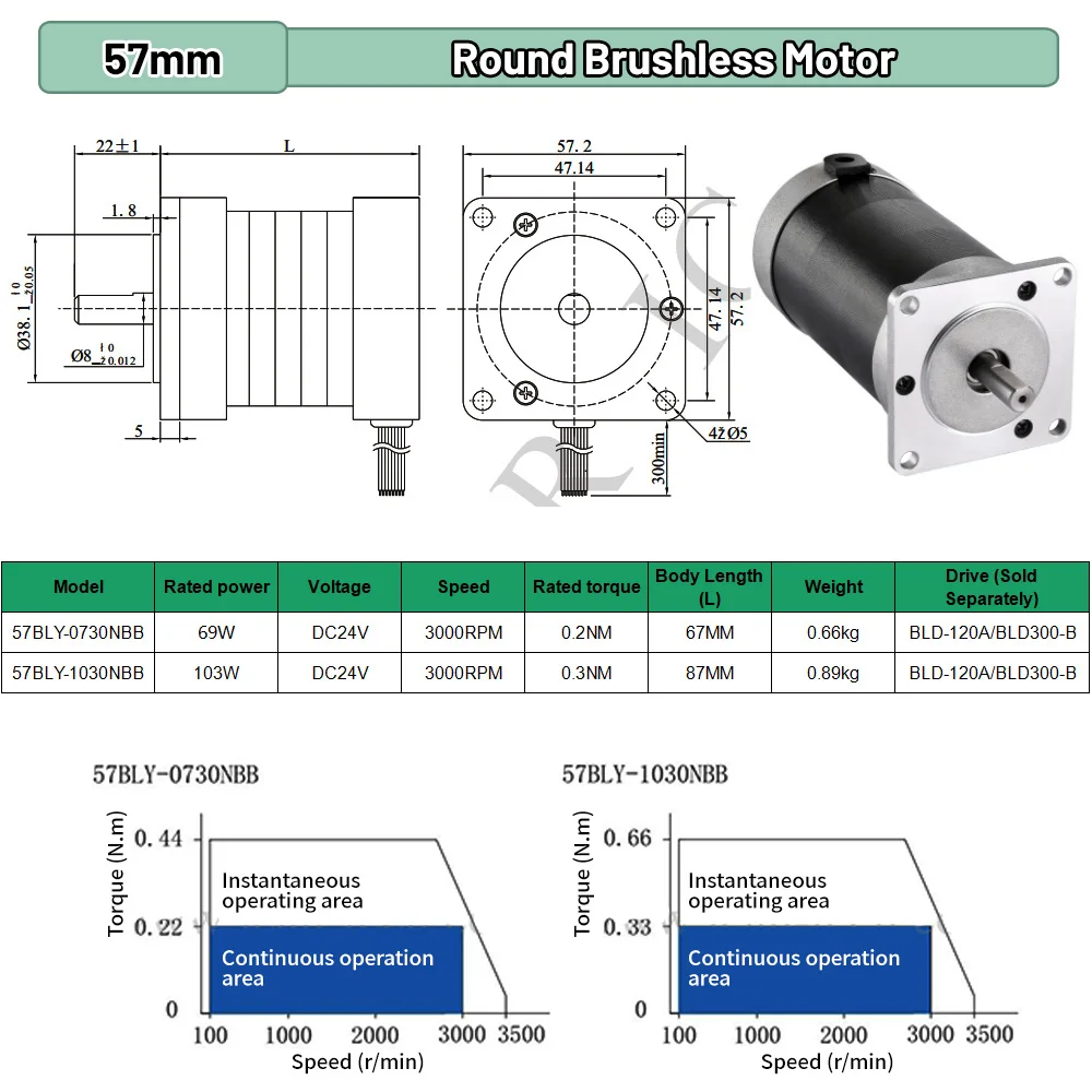 BLDC Motor 65W 69W 130W 188W D - Stepper Motor incelemesi ve fiyatı