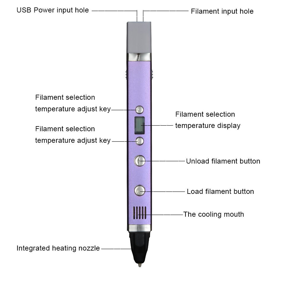 Myriwell USB güç 3D kalem sana - 3D Printing Pen For Kids incelemesi ve fiyatı